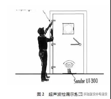 超聲波撿漏示意圖