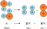 水分解新技術