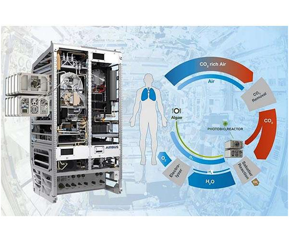 光生物反應器”作爲航天員的氧氣和營養來源